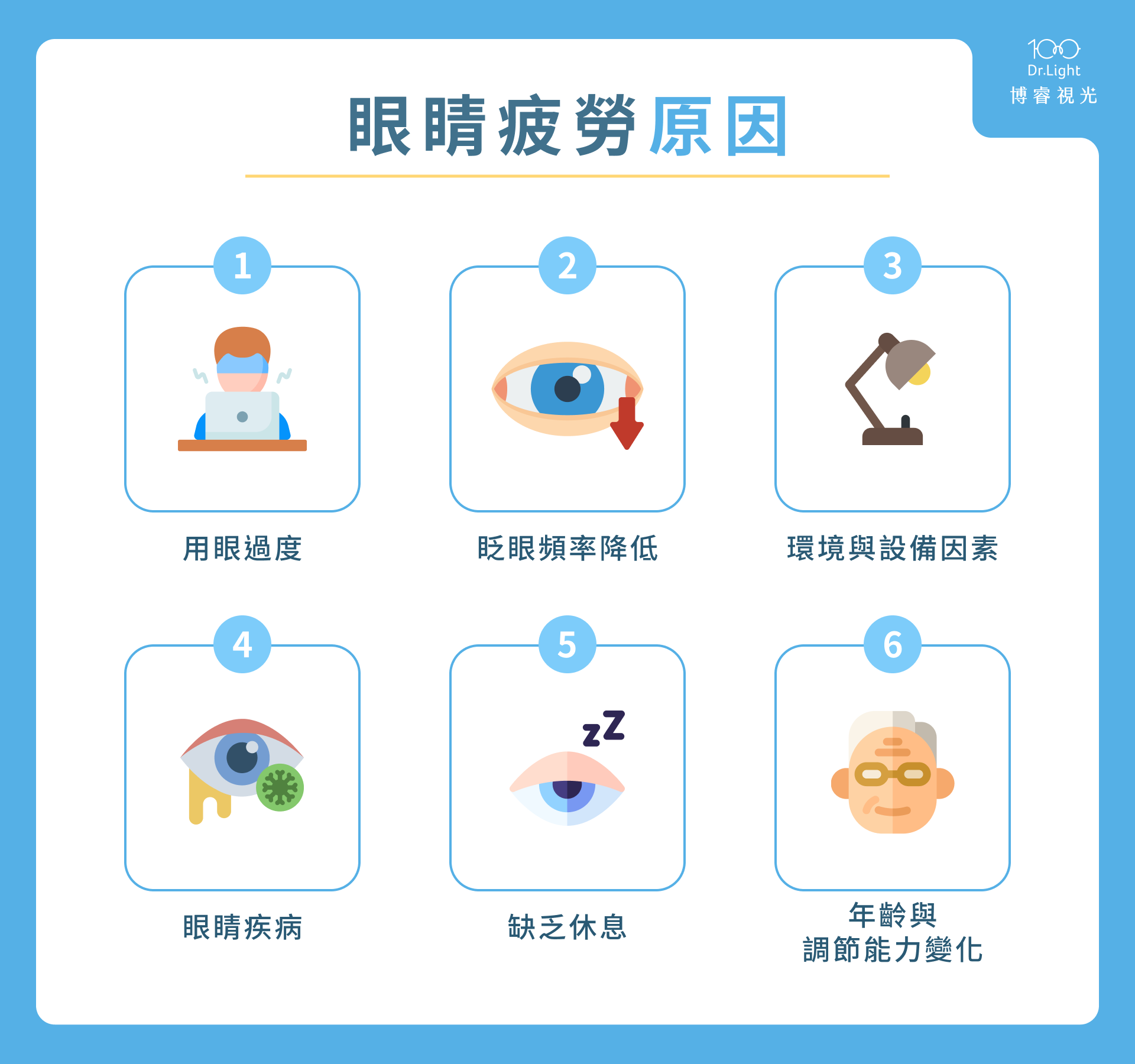 眼睛疲勞原因